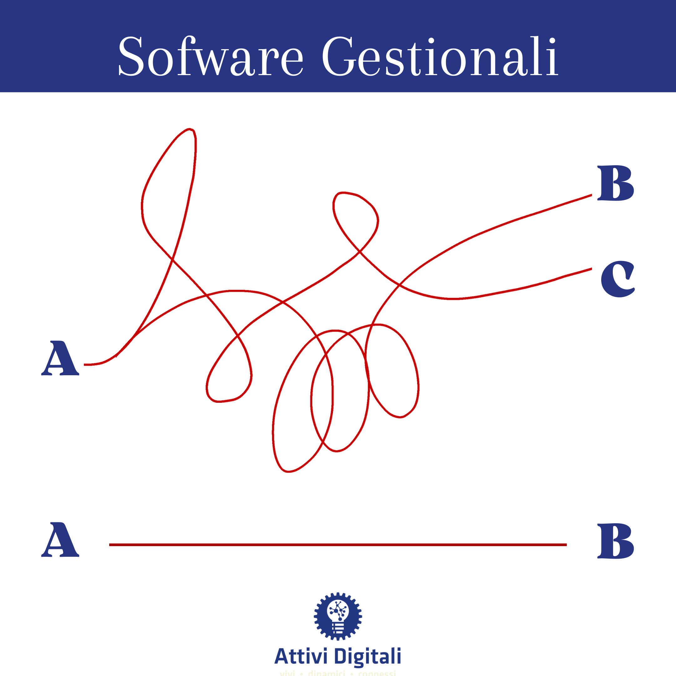 Sofware Gestionali, il problema dell'integrazione e dello scambio dati [^1]